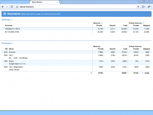 Google Chrome -about:memory memory1 300x225 Hidden Configuration Pages of Chrome Google Browser