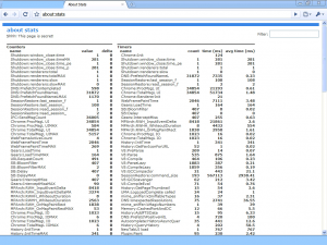 Google Chrome -about:stats stats 300x225 Hidden Configuration Pages of Chrome Google Browser
